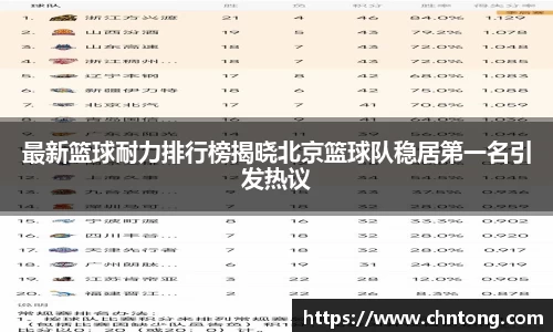 最新篮球耐力排行榜揭晓北京篮球队稳居第一名引发热议